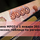 ���� ��� ����������� ��������