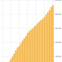 ���� ��� ����������� ��������