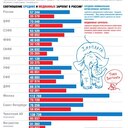 ���� ��� ����������� ��������